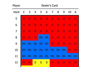 blackjack calculator app|BlackjackCalc.